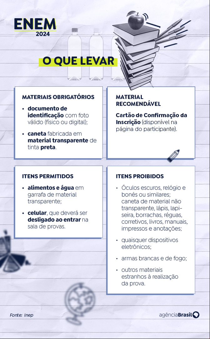 Brasília (DF), 25/10/2024 - Arte para a matéria O que levar para o Enem 2024. Arte/Agência Brasil